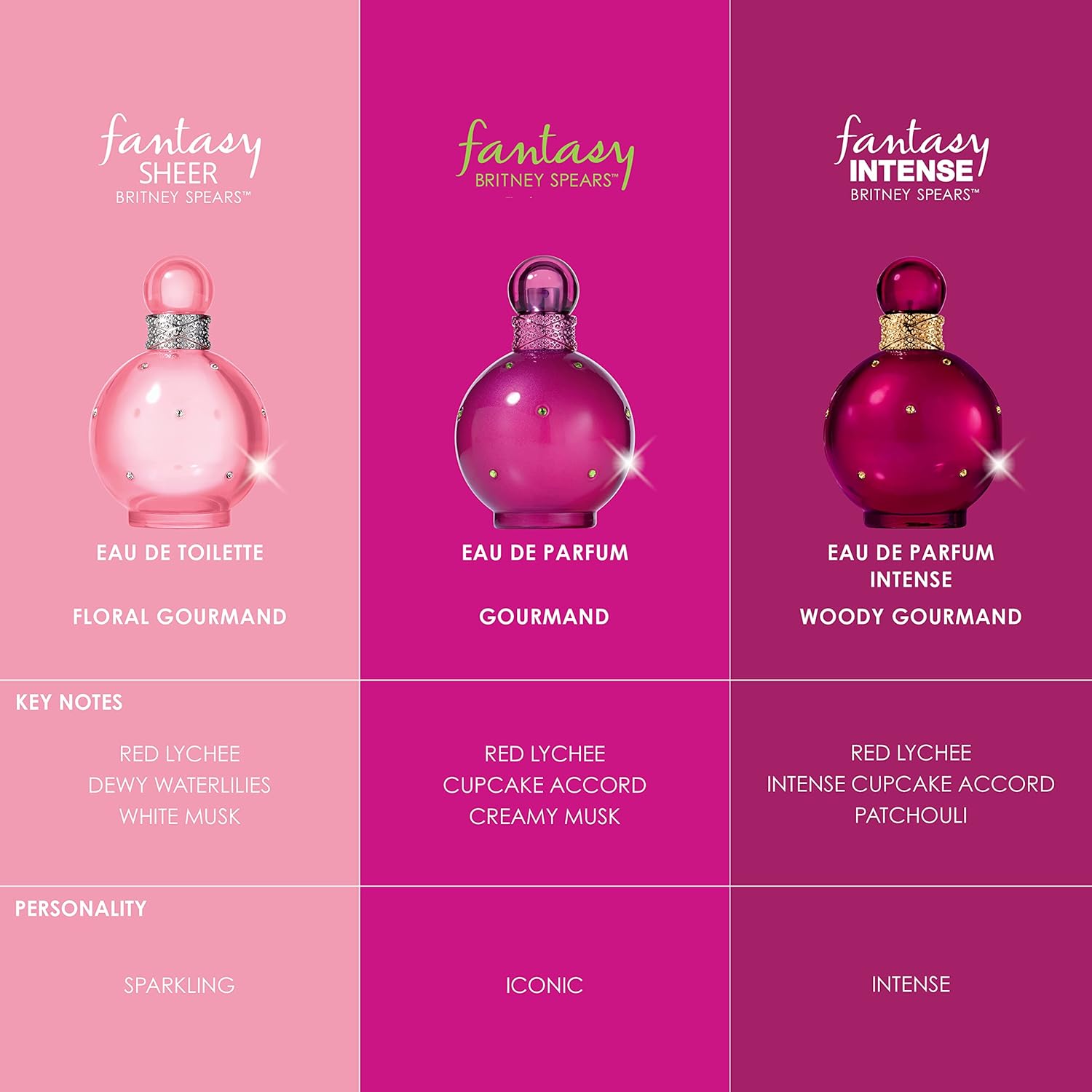 Fantasy Intense Eau De Parfum Spray for Women, 3.3 Fl Oz I80354