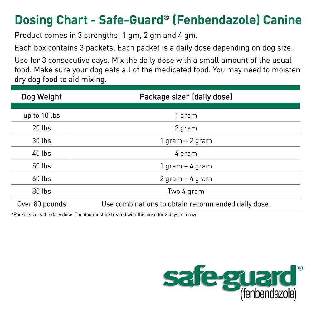 Canine Dewormer for Dogs W76336