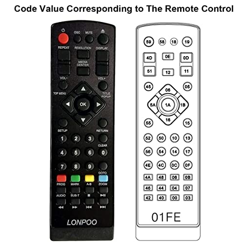 Blu-Ray Disc Player for TV with HDMI, 1080P, USB Input A749132