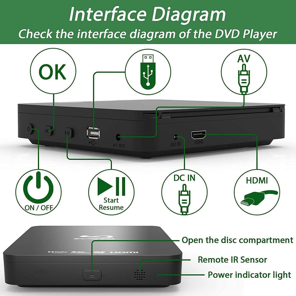 Blu Ray DVD Player, Ultra Mini 1080P, HDMI/AV Output, USB Support A7358