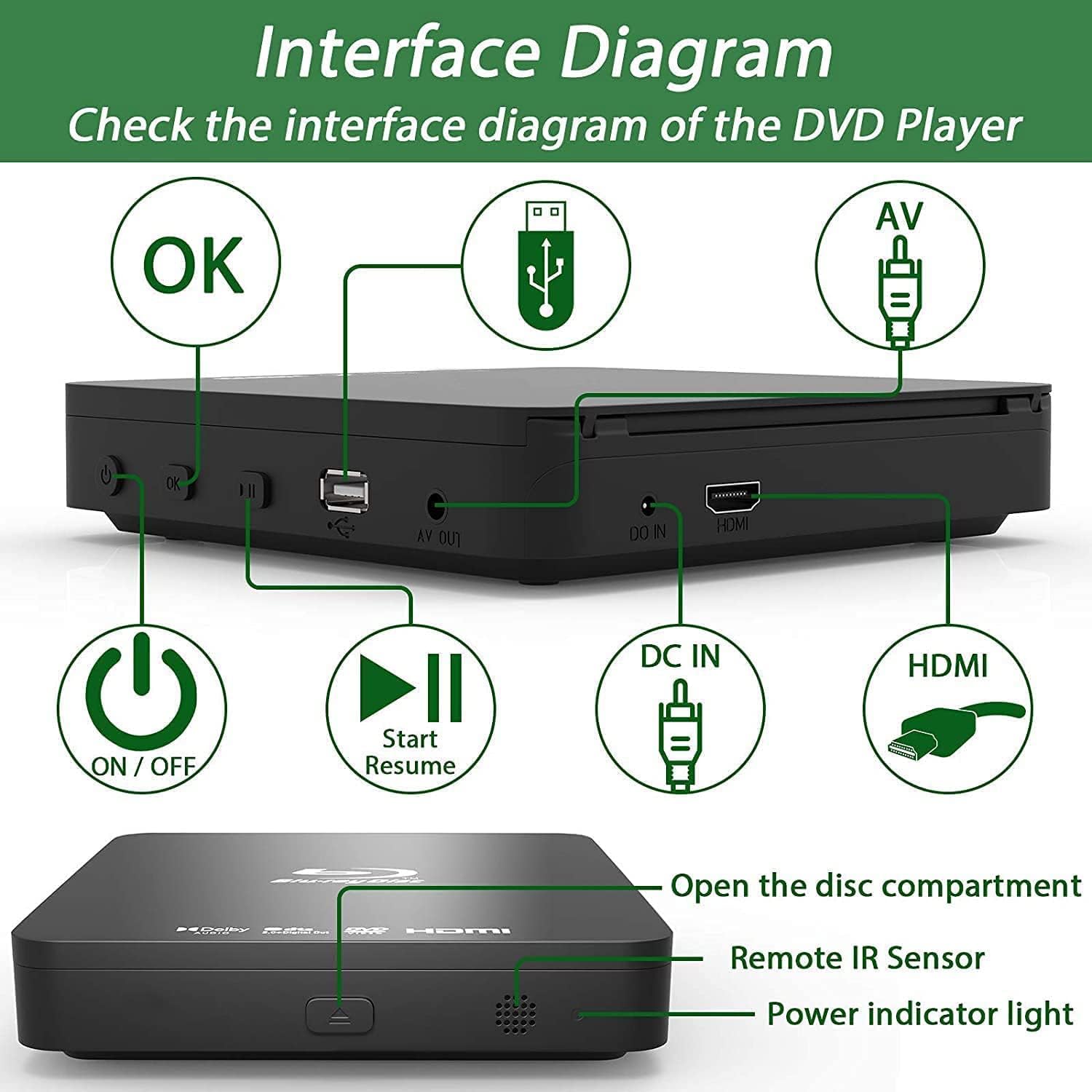 Blu Ray DVD Player, Ultra Mini 1080P, HDMI/AV Output, USB Support A7358