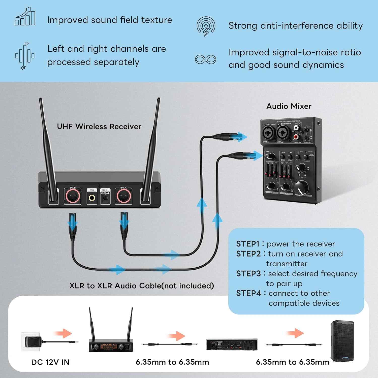 Metal Dual Wireless Microphone System with Receiver for Karaoke, DJ, Party I55368