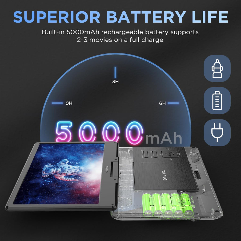 Portable DVD Player with 14.1" HD Screen, USB/SD Support, 6H Battery G979960