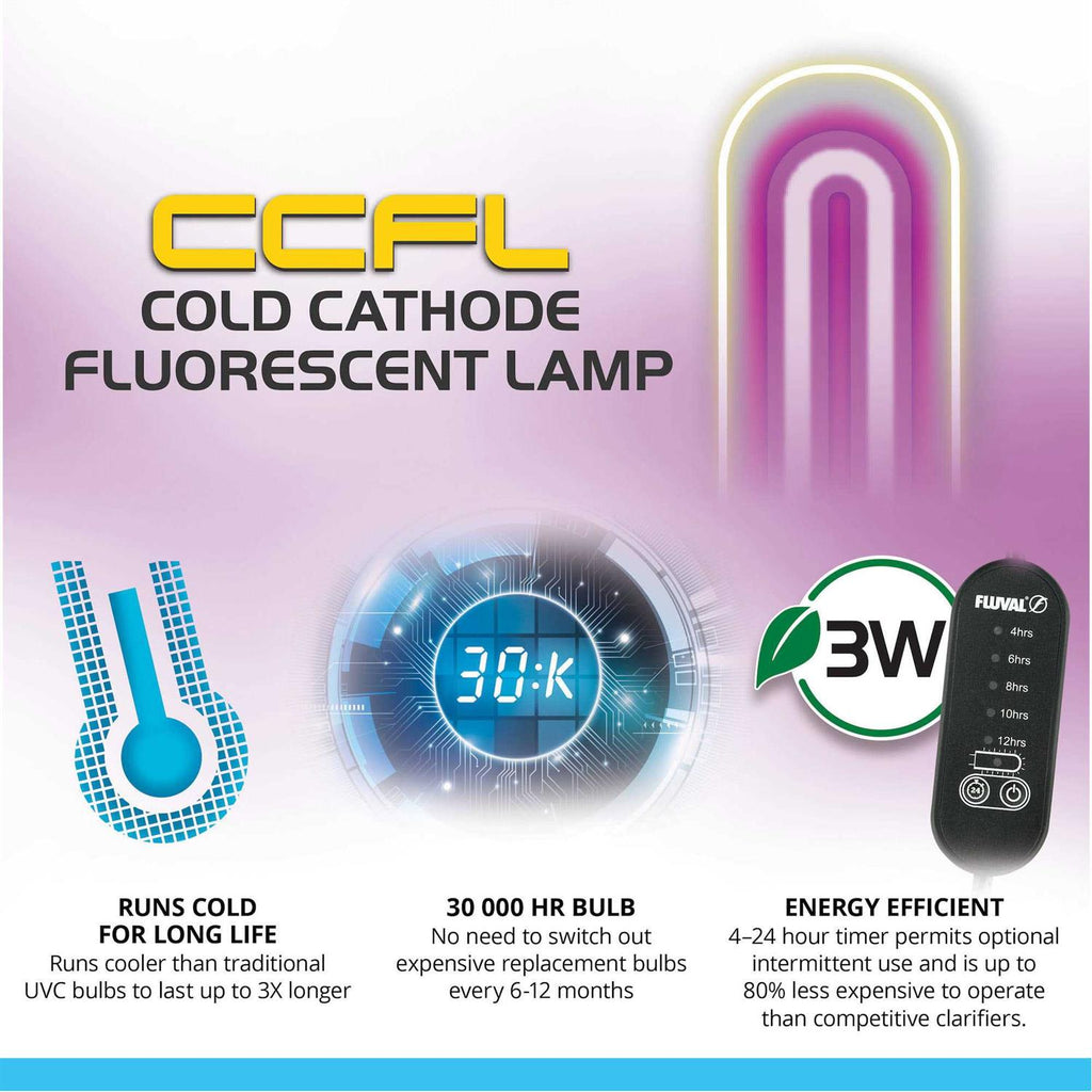 UVC In-Line Clarifier for Aquariums M1173