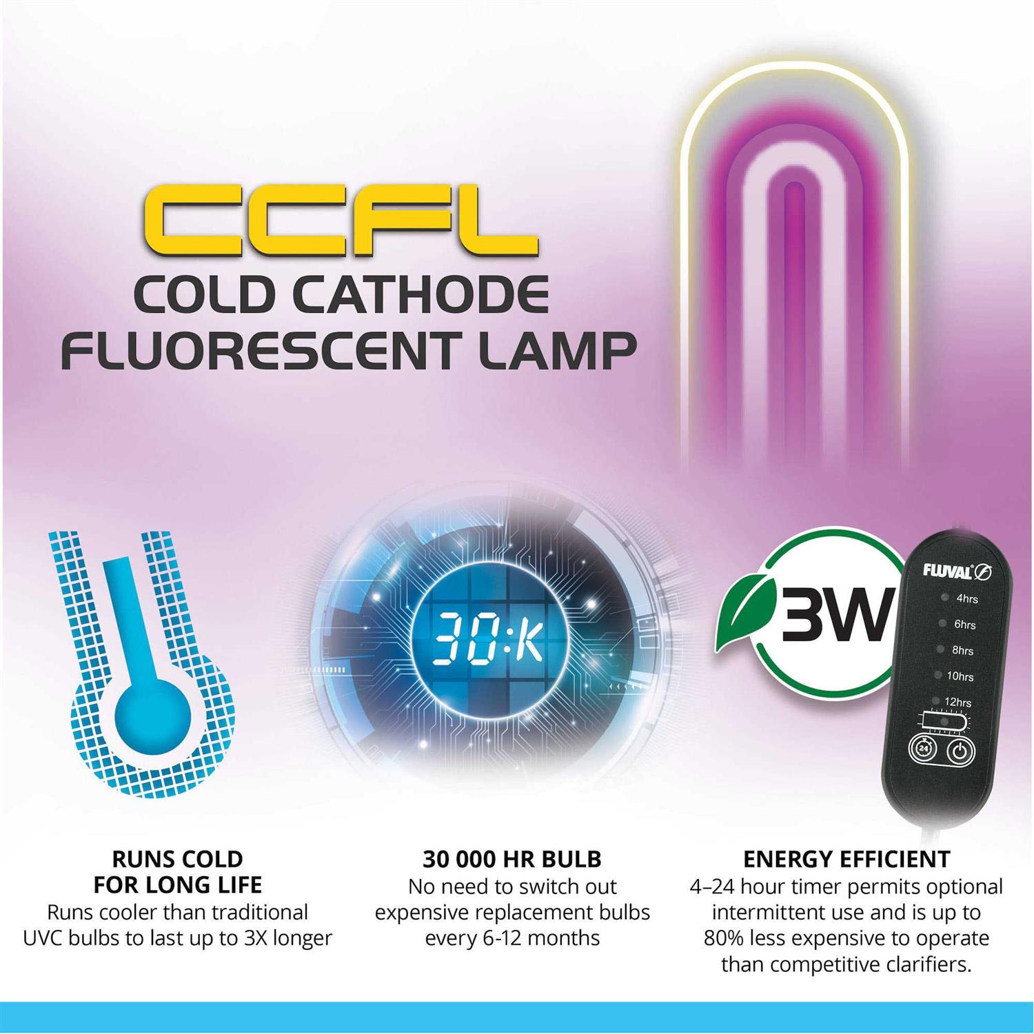 UVC In-Line Clarifier for Aquariums M1173