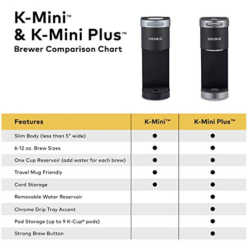 Single Serve Coffee Maker, 6-12 Oz Brew Size, Travel Mug Friendly Q96803