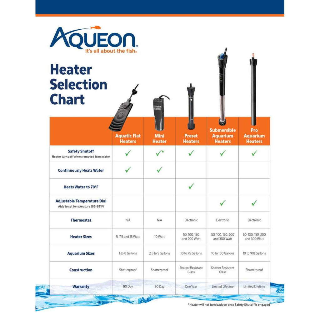 Aquatic Flat Heater J23507