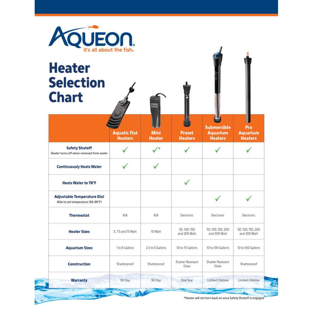 Aquatic Flat Heater J23507
