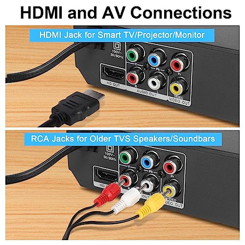 DVD Player for TV with HDMI and USB Input, Region-Free, 1080P G809