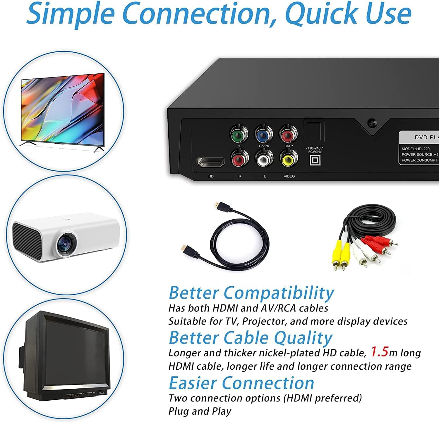 DVD Player for TV with Remote, 1080P HD, HDMI & USB Input K7012
