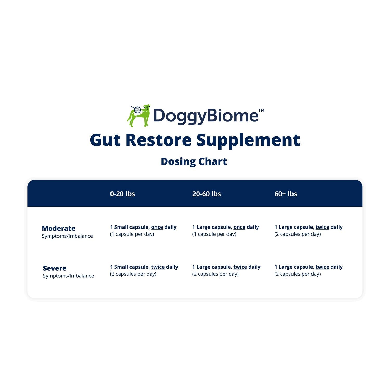 Gut Restore Supplement for Dogs, 30 Capsules Z33824