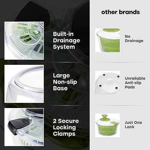 Salad Spinner with Storage Lid, Drain Bowl and Colander, 3.7 Qt H62339