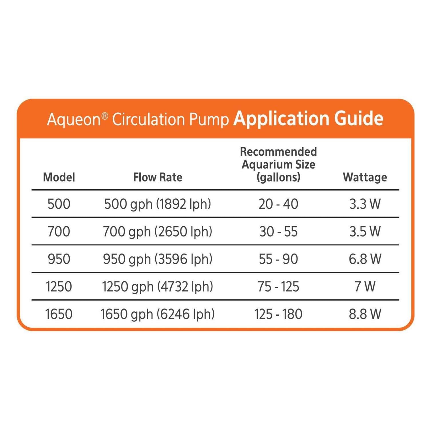 Circulation Pump 950 E324882