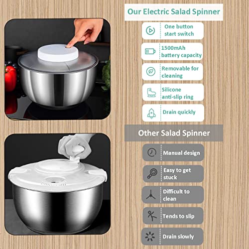 Automatic Electric Salad Spinner, 5L Type-C Rechargeable, Stainless Steel G75686