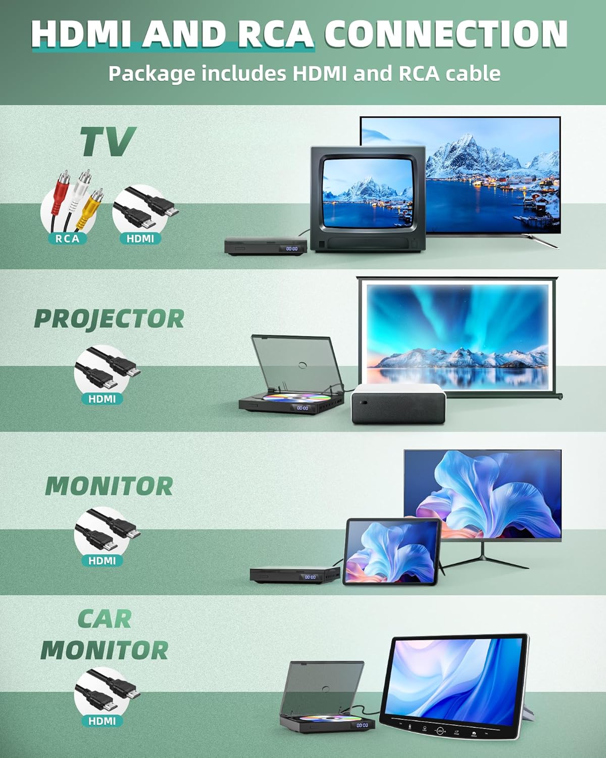 Mini DVD Player for TV with HDMI, USB, and Remote Control S50563