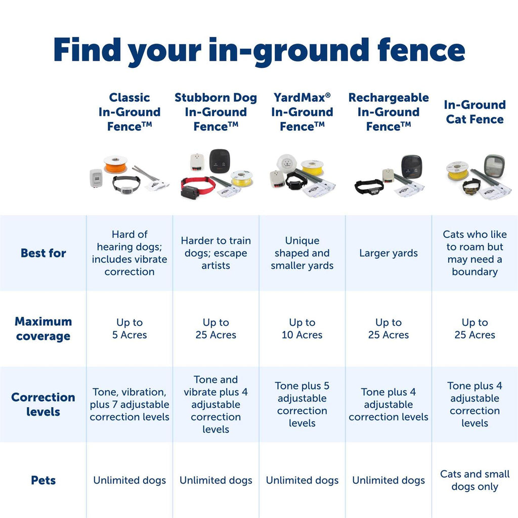 In-Ground Pet Fence System L2402