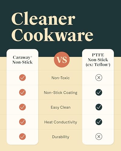 Nonstick Ceramic Frying Pan 10.5 Inch, Oven Safe, Induction Compatible W1335
