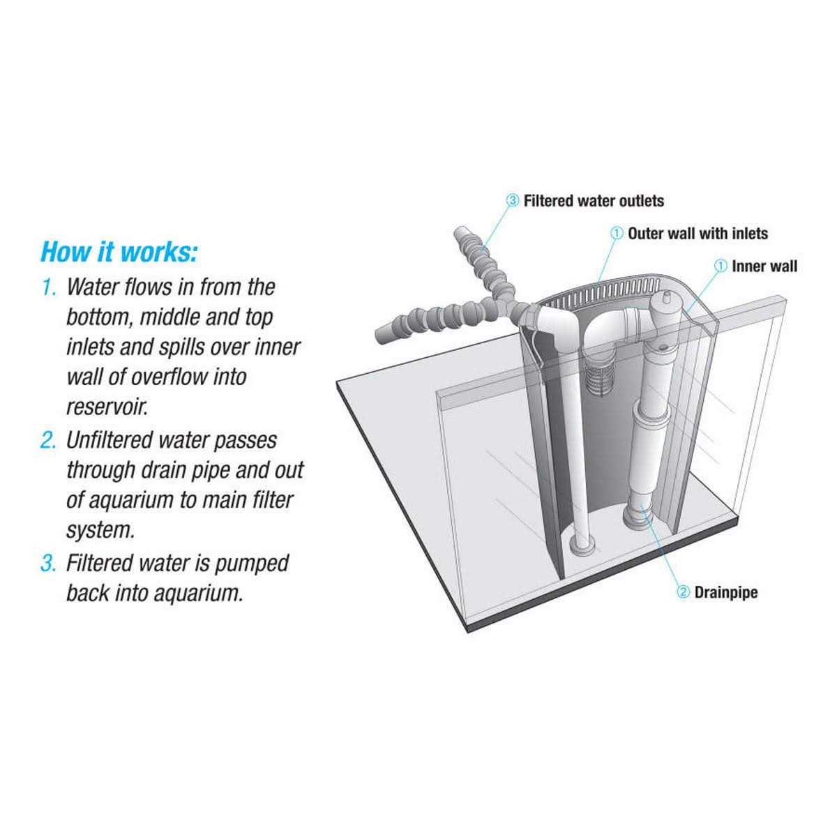 Overflow Accessory Kit for Aquarium U2980