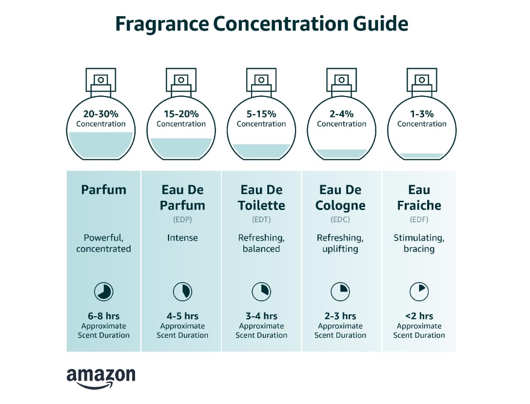 Fantasy Intense Eau De Parfum Spray for Women, 3.3 Fl Oz I80354