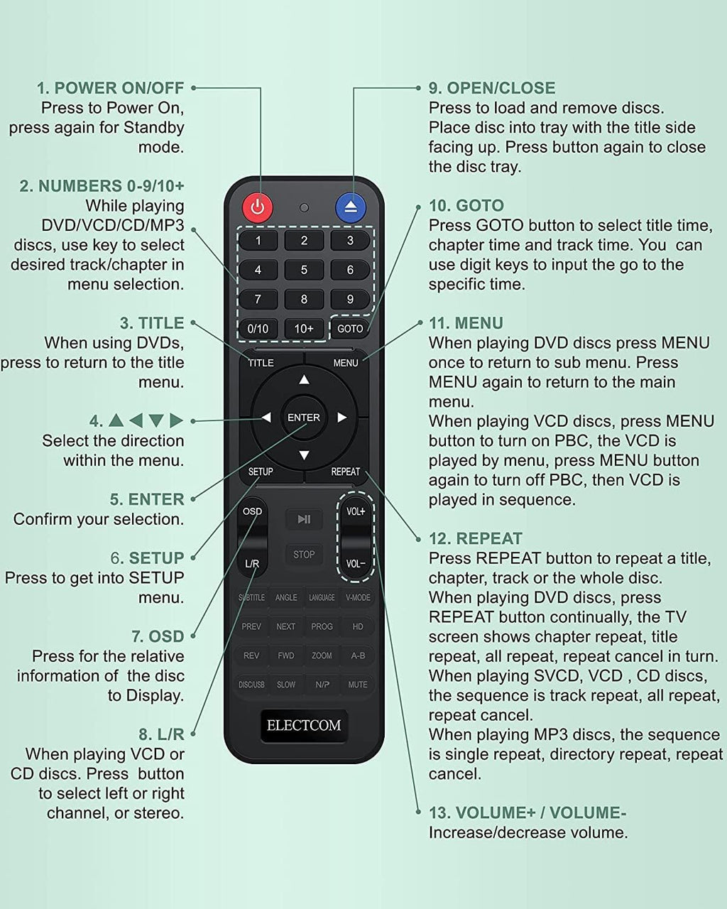 DVD Player for Smart TV with HDMI, All Regions, CD Playback - Black X7201