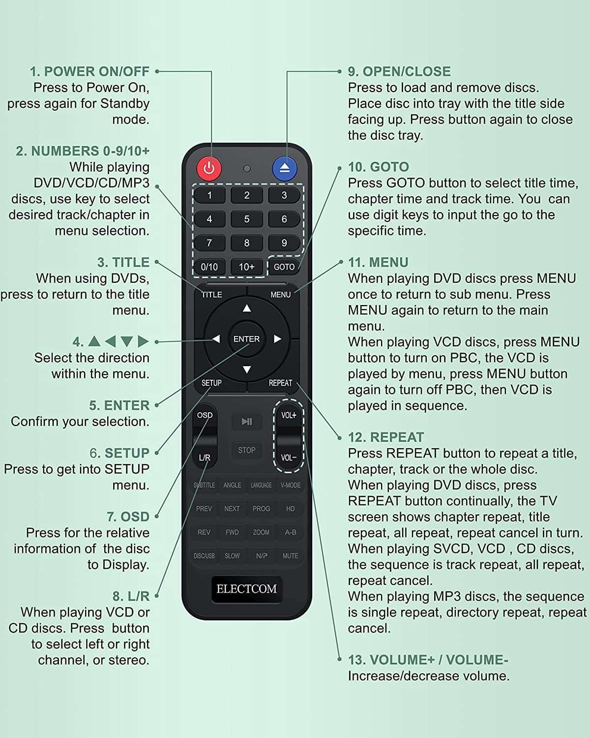 DVD Player for Smart TV with HDMI, All Regions, CD Playback - Black X7201