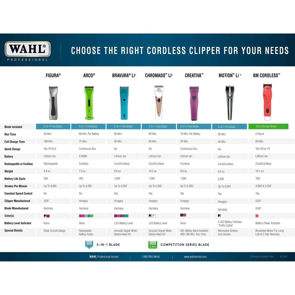 Cordless Pet Clipper Q800650