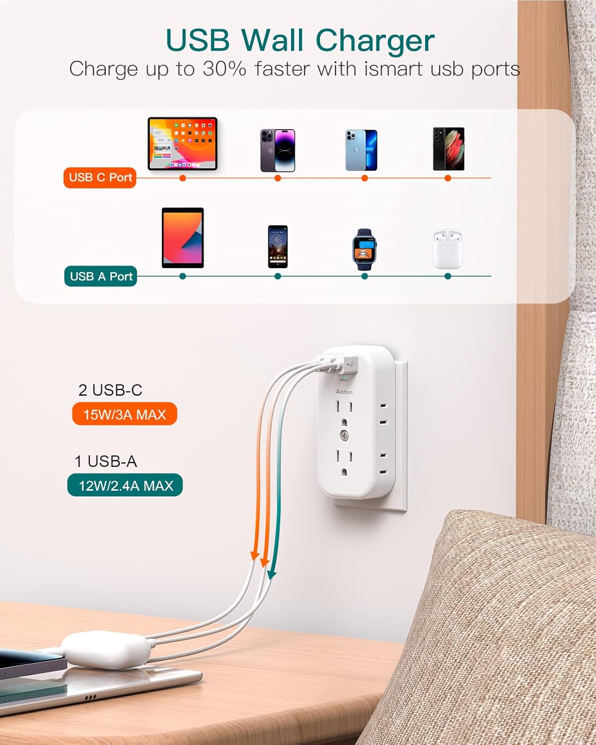 6 Outlet Splitter with 3 USB Wall Charger, Surge Protector Plug Expander I70230