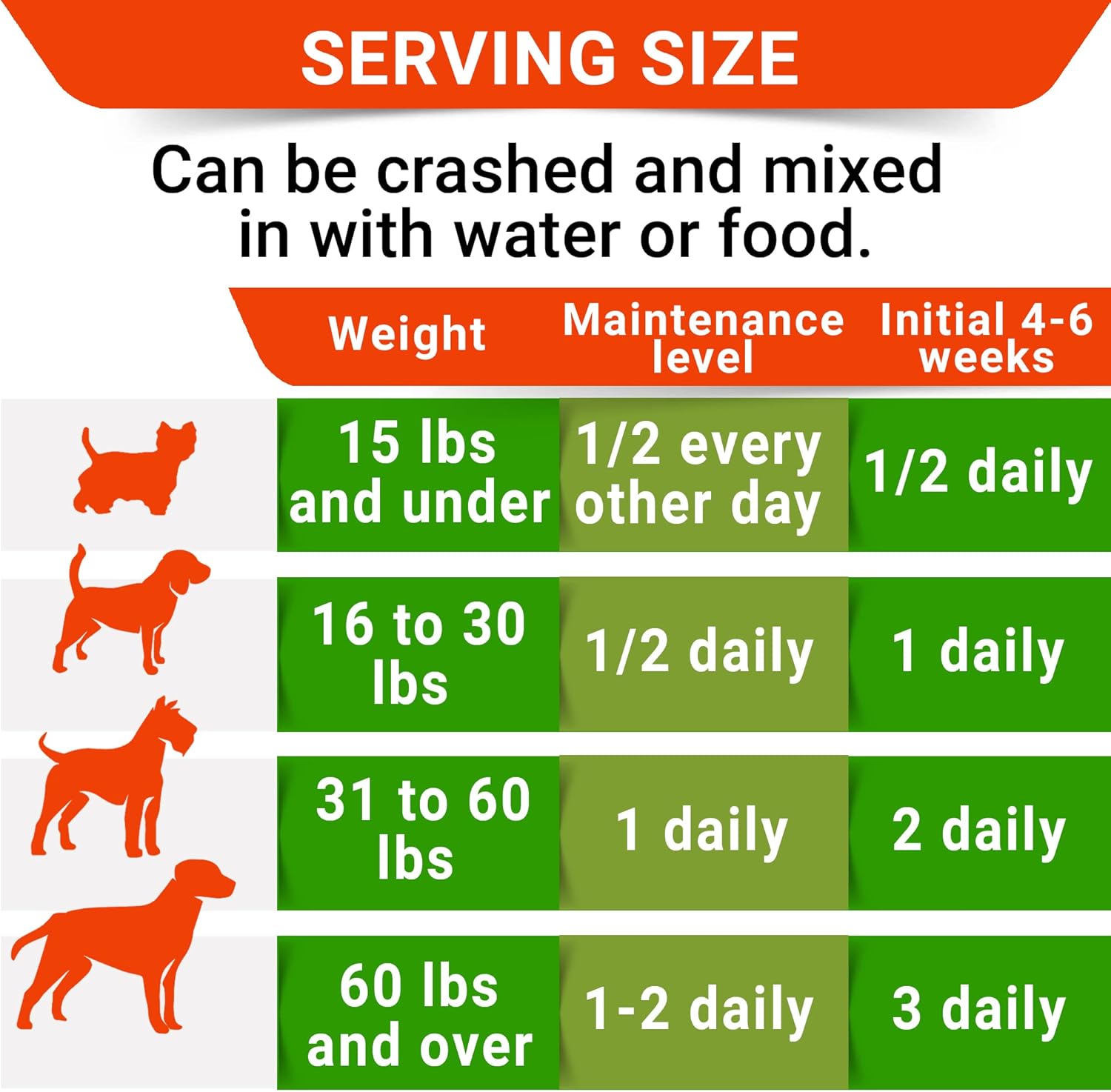 Glucosamine Joint Supplement Chews for Dogs with Omega-3 F47554