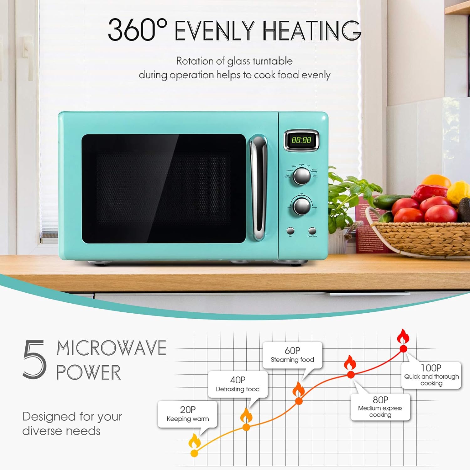Retro Compact Countertop Microwave Oven, 0.9 cu ft, 900W, Defrost, Auto Cook, LED Display, Child Lock K12982
