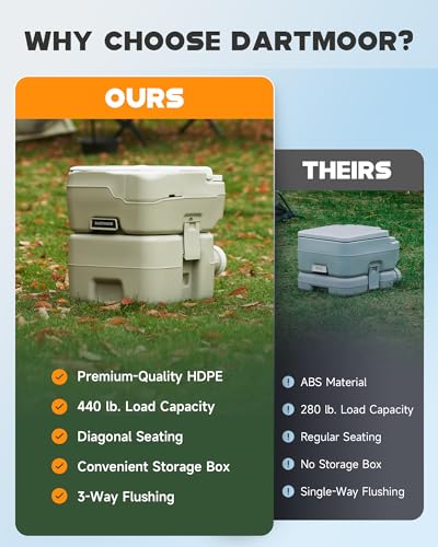 Portable Toilet, 5.3 gal. Camping Toilet with Built-in Handle P249