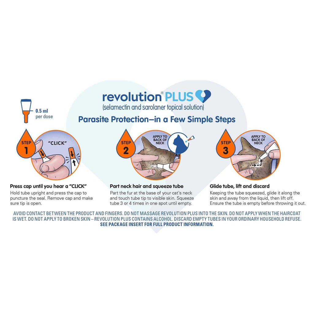 Topical Solution for Cats J9016