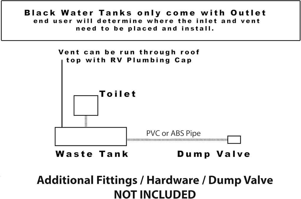 30 Gallon RV Waste Holding Tank H243538