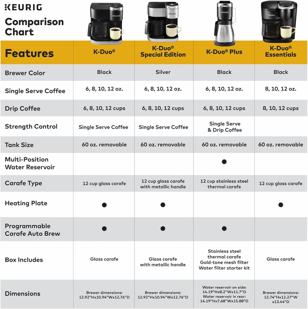 Single Serve & Carafe Coffee Maker, Black F12110
