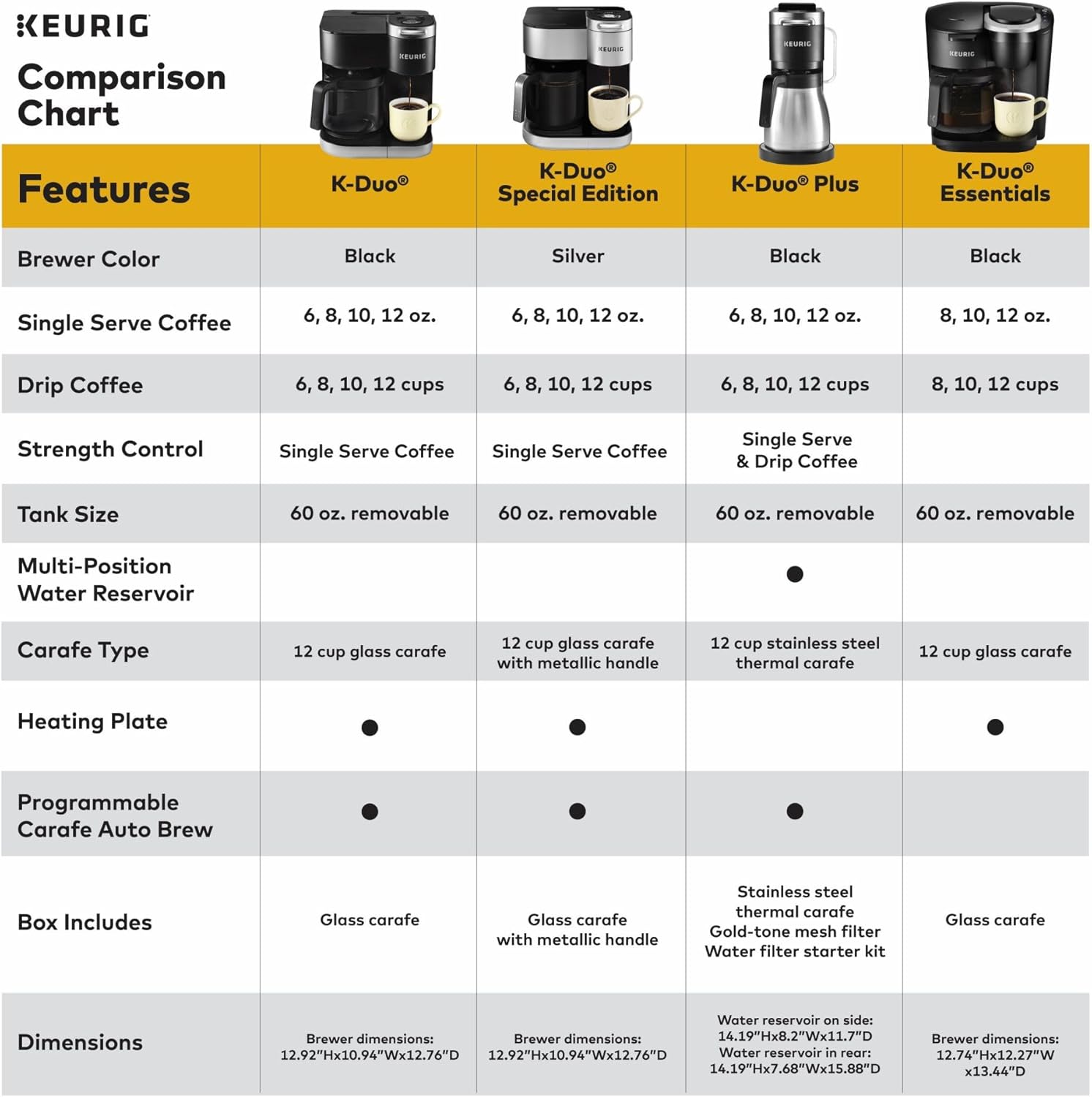 Single Serve & Carafe Coffee Maker, Black F12110
