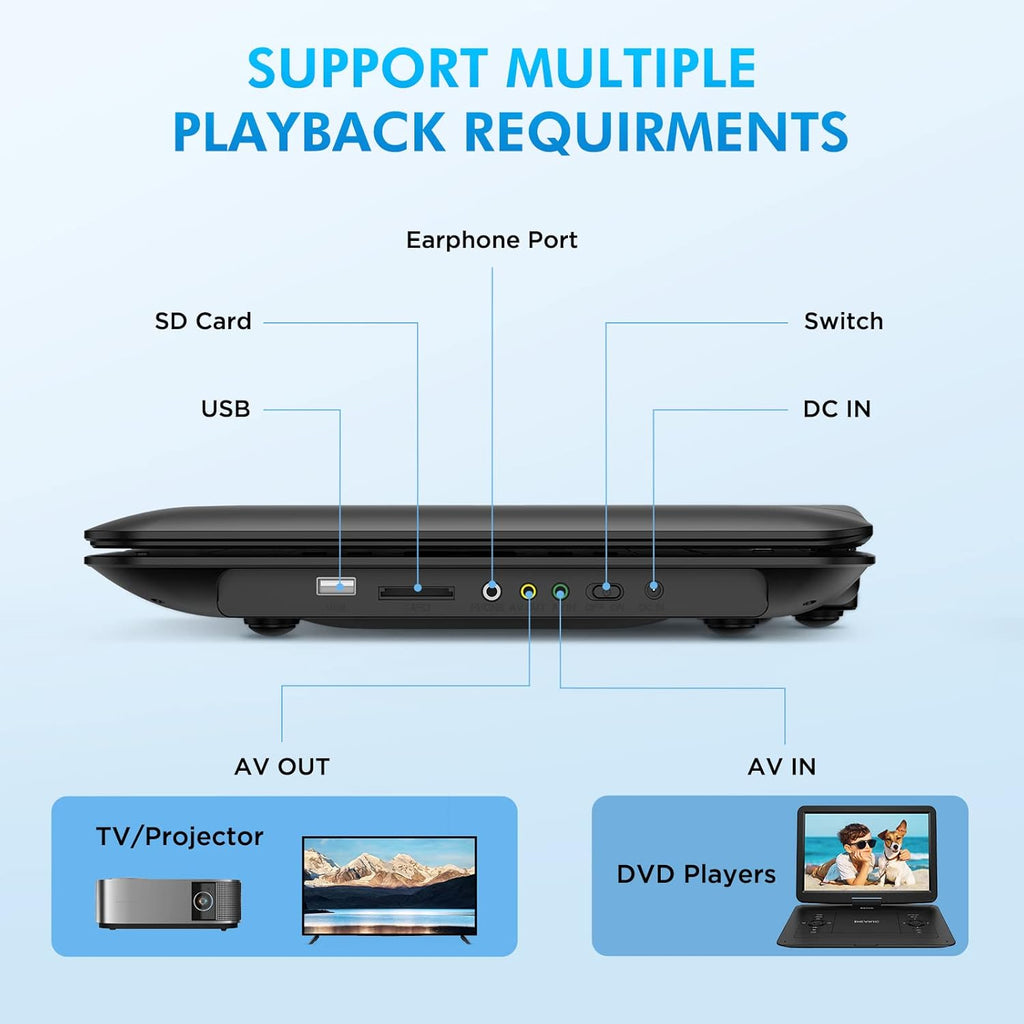 Portable DVD Player with 15.6" HD Swivel Screen, USB/SD Card Support, 6-Hour Battery N4570