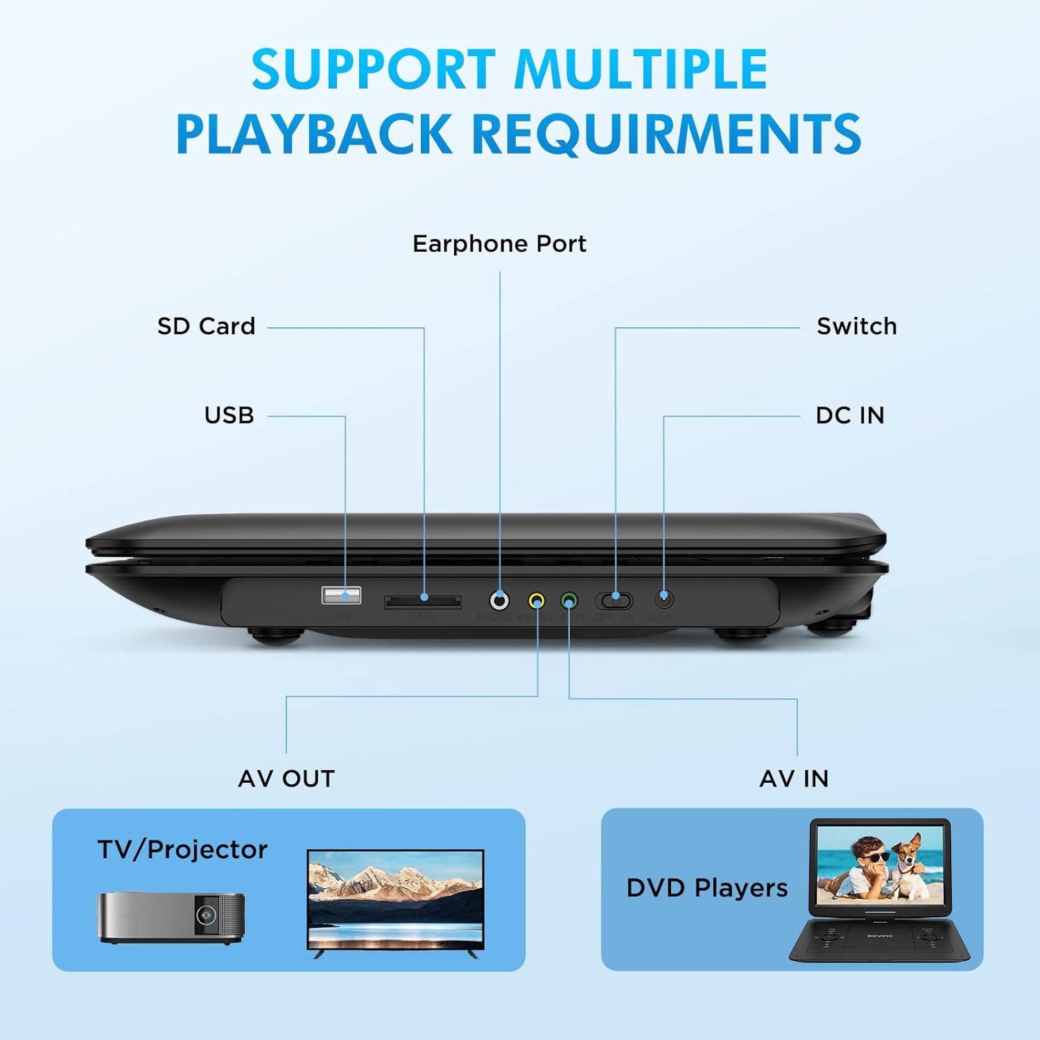 Portable DVD Player with 15.6" HD Swivel Screen, USB/SD Card Support, 6-Hour Battery N4570