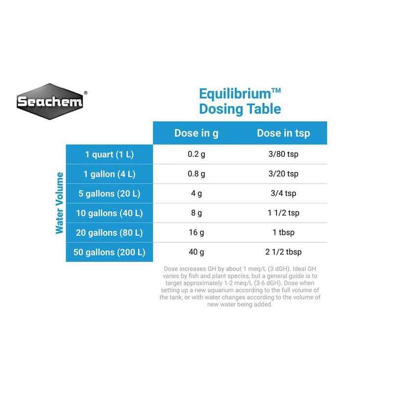 Equilibrium Pet Supplies M8872