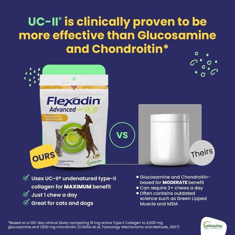 Advanced Chews with UC-II for Dogs & Cats U7710